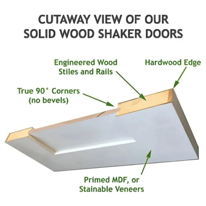 Shaker solid core interior door with 1-panel design, primed and ready for paint