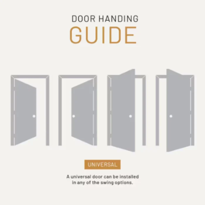 “3 Panel Shaker Solid Core Door Slab with primed finish, solid wood core, paint-ready, and sound-reducing.”